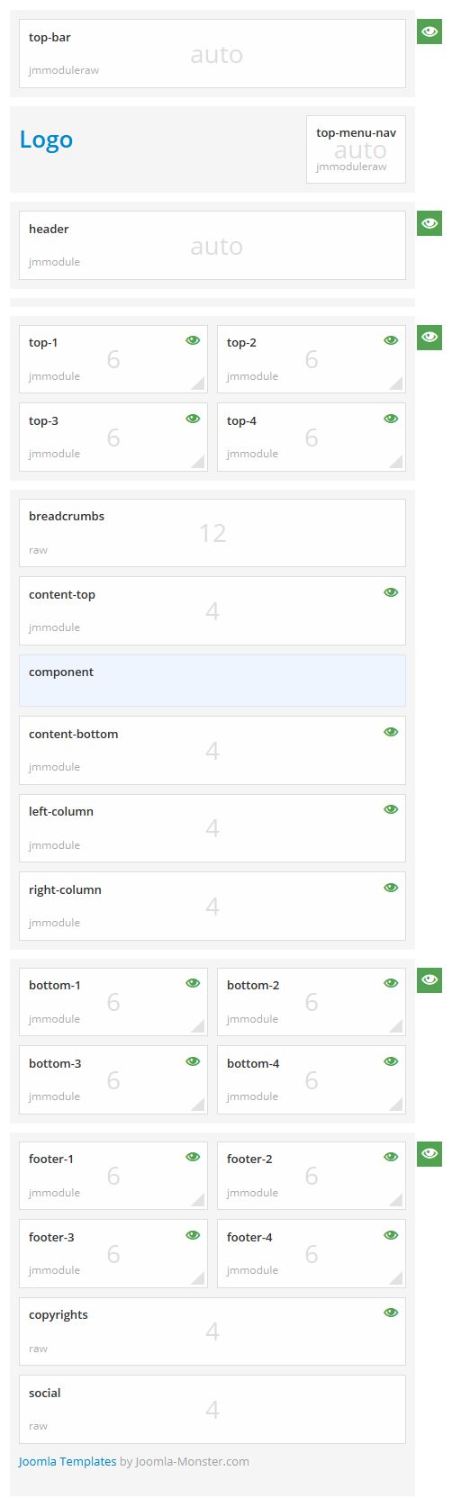 Module positions for extra small screen